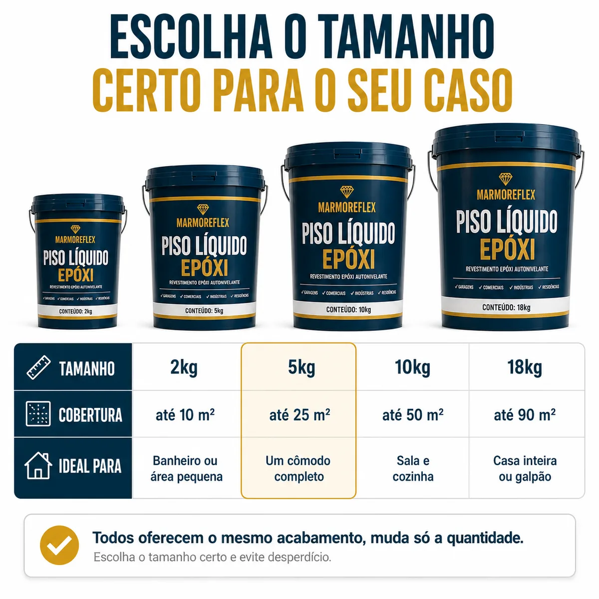 Escolha o tamanho certo do MarmoreFlex: 2kg cobre até 10 m², 5kg até 25 m², 10kg até 50 m² e 18kg até 90 m²
